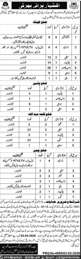 Communication And Works Department Balochistan Jobs 2026